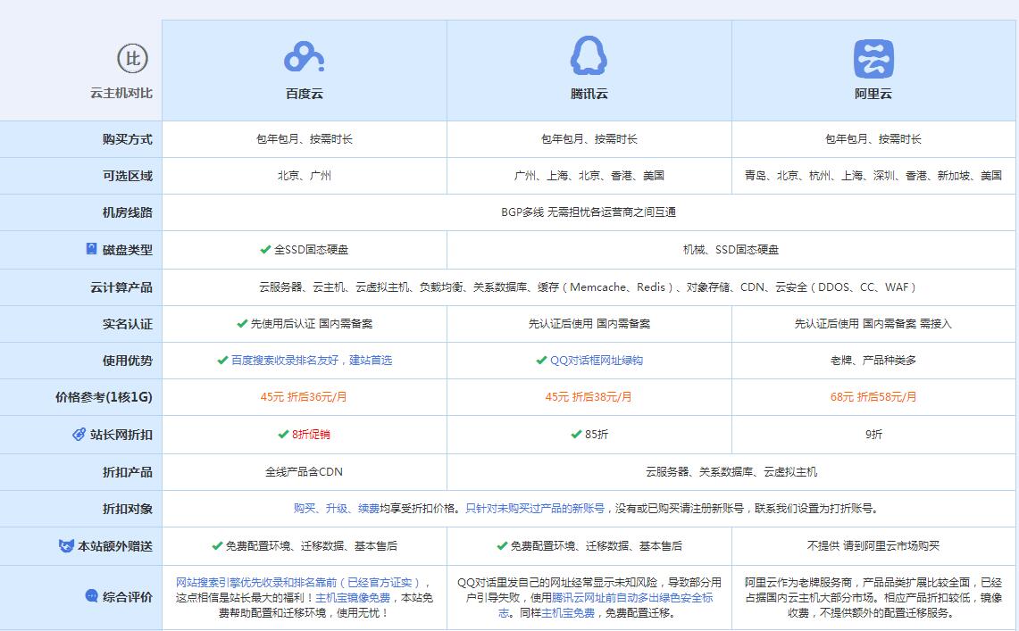维西云主机代理对比.jpg